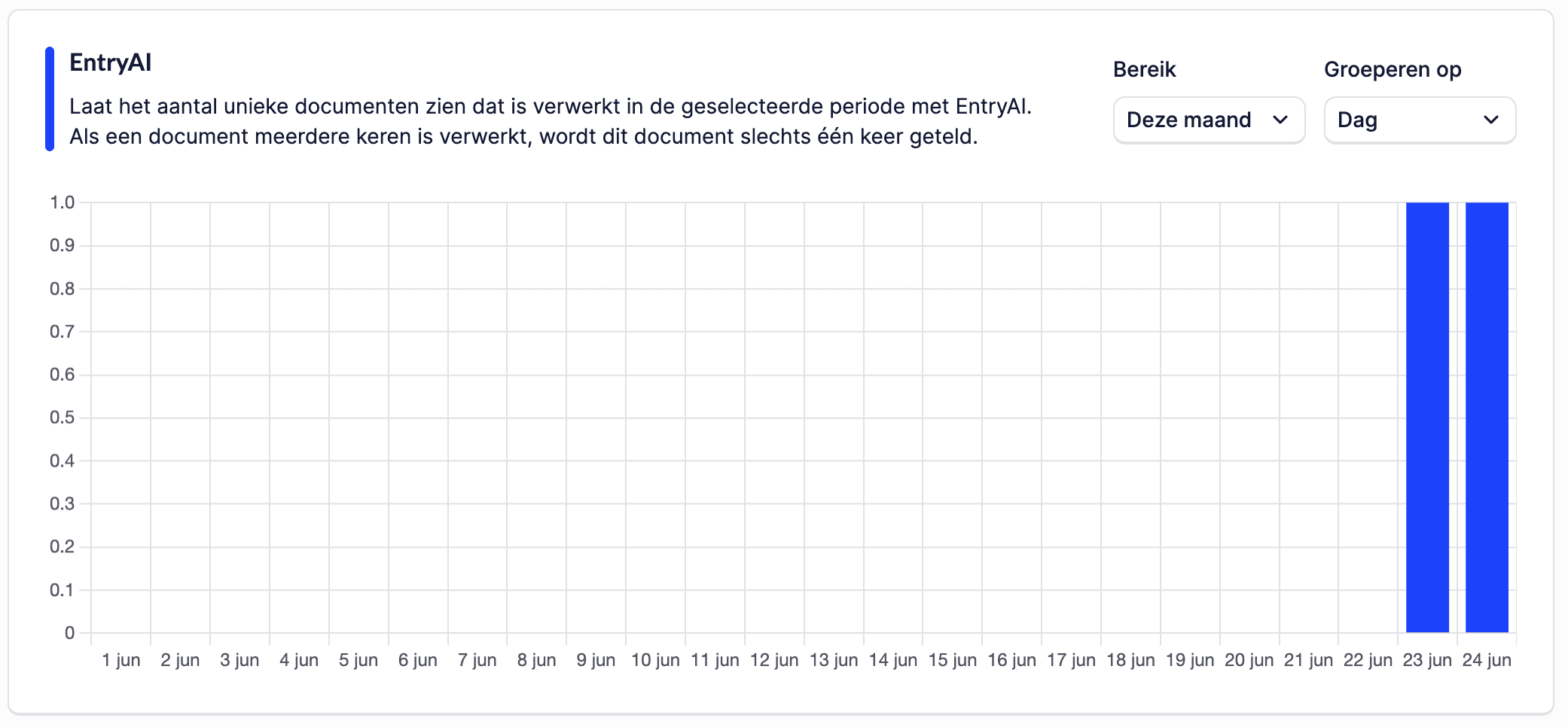 Bereik en groeperen in grafiek op dashboard